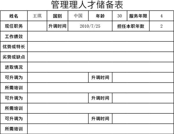 管理理人才储备表