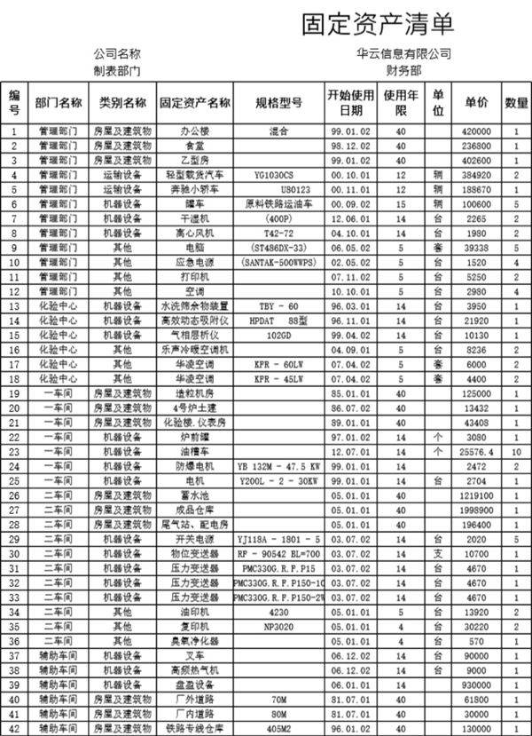 固定资产清单模板
