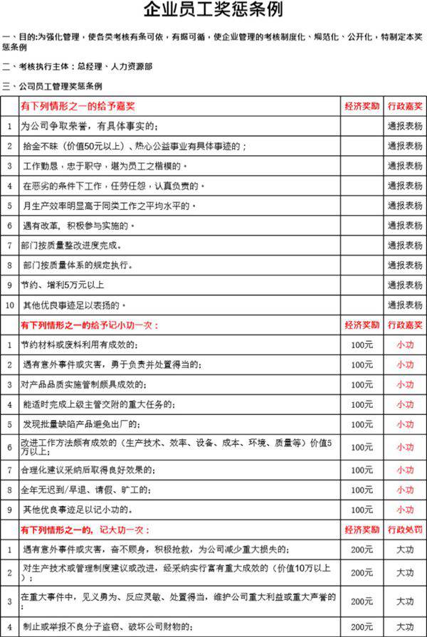 公司员工管理奖惩条例
