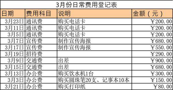 公司日常费用表格模板