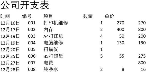公司开支表格模板