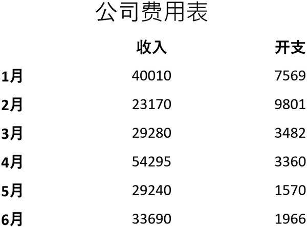 公司费用表格模板