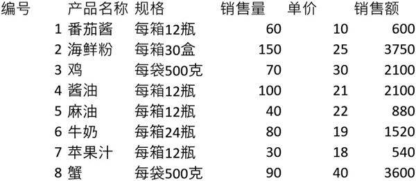 公司产品信息表格模板