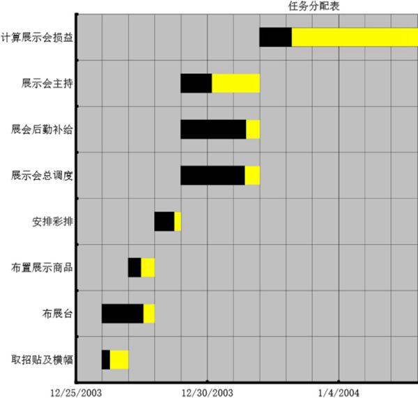 工作任务分配时间表模板