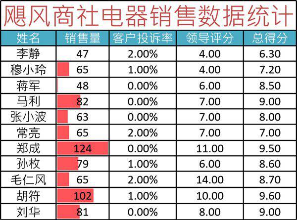 工作量统计表格模板
