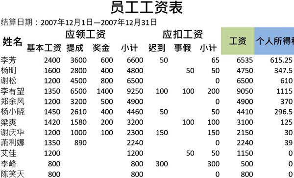 工资表(含个人所得税)表格模板