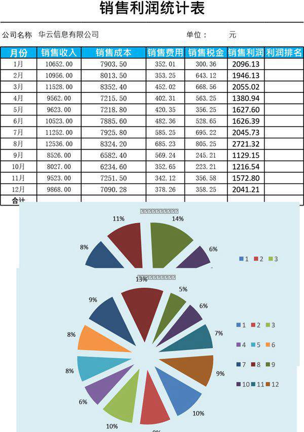 各月销售利润结构图表模板