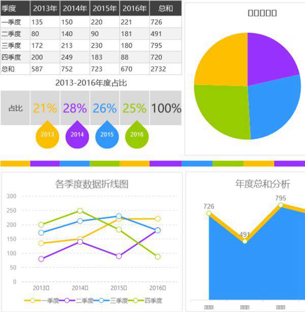 各年按季度数据分析可视化表格模板