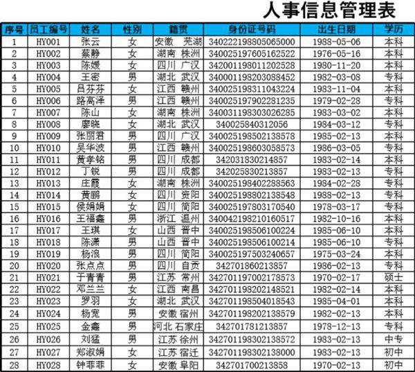 各部门员工性别分布图