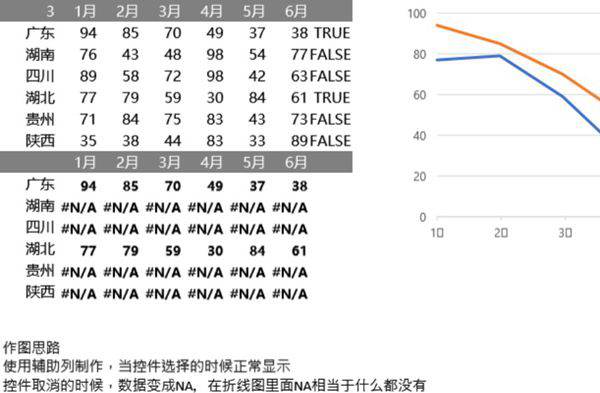 复选框折线图可视化表格模板