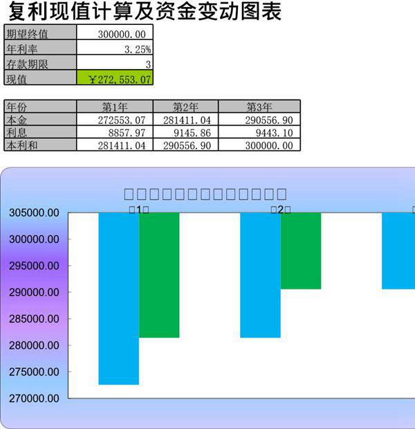 复利现值的计算与资金变化模板