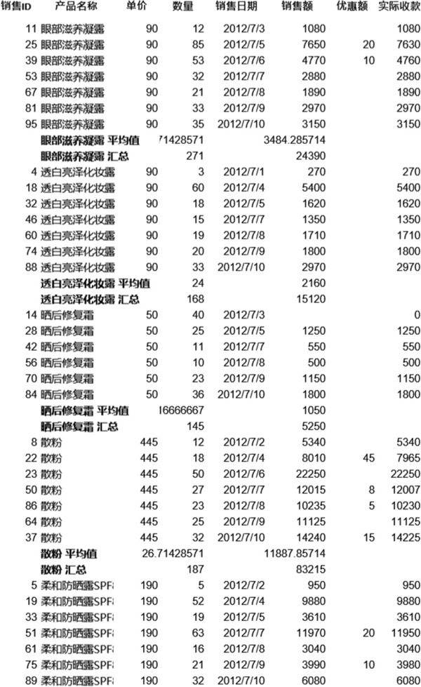 分类汇总销售记录