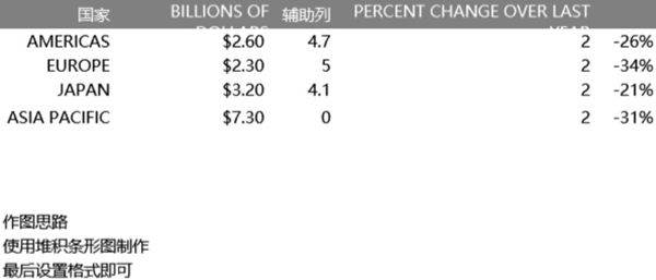 仿商业图表可视化表格模板