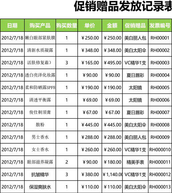 发放赠品记录单