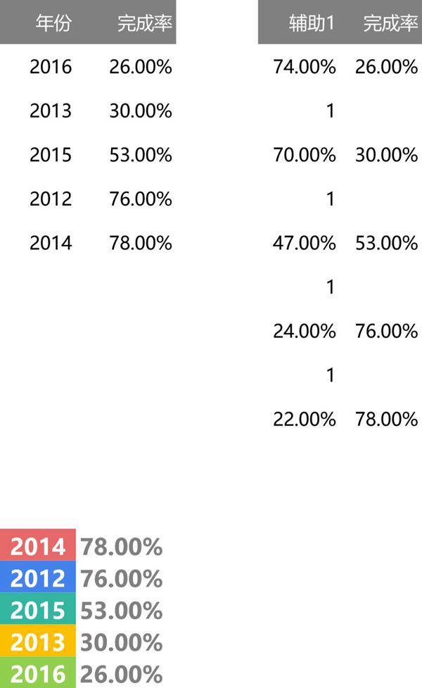 多分类圆环图(直角)可视化表格模板