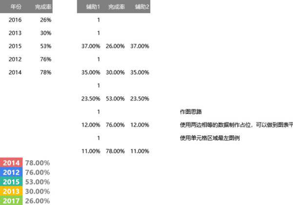 多分类平衡百分比可视化表格模板