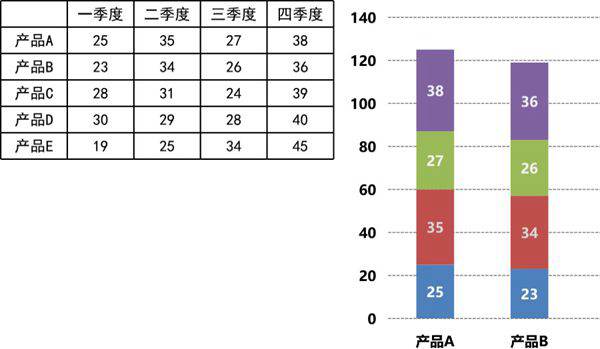 多段组合柱形图Excel图表可视化表格模板
