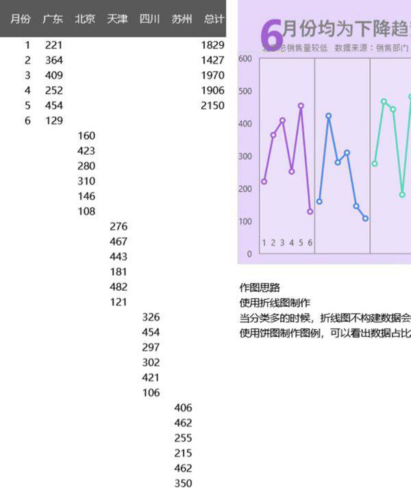多段式折线图可视化表格模板