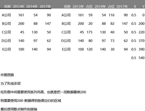 多层柱形图可视化表格模板