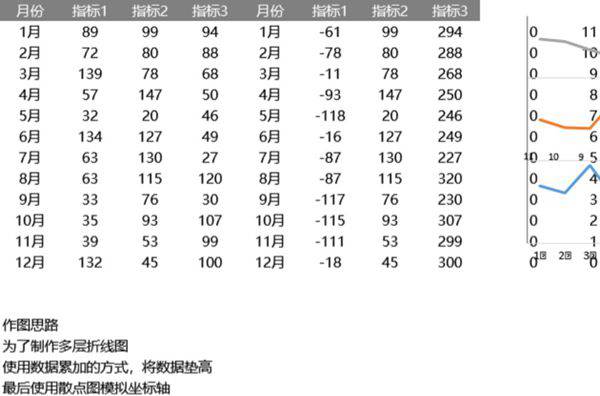 多层折线图(静态)可视化表格模板