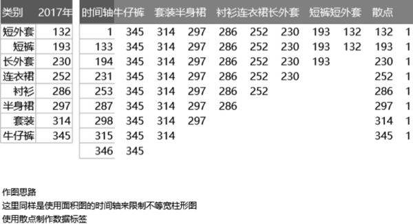 多层矩形对比图可视化表格模板