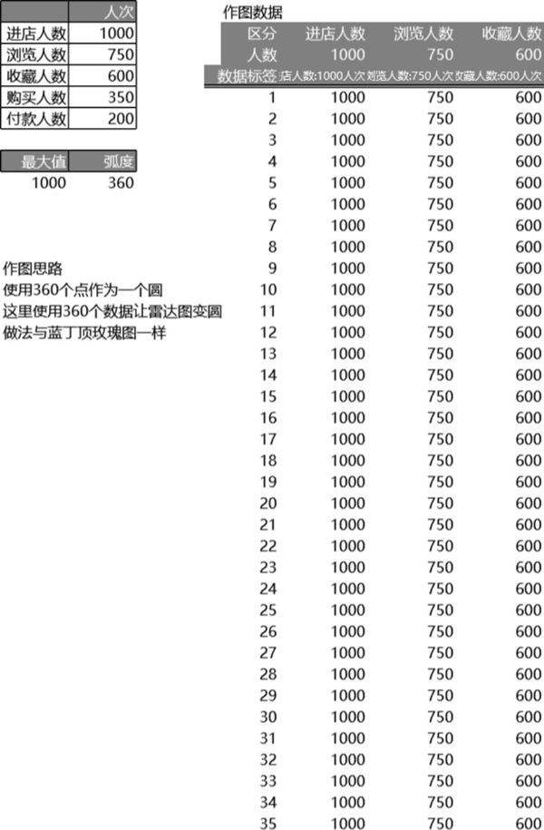 多层对比雷达图可视化表格模板