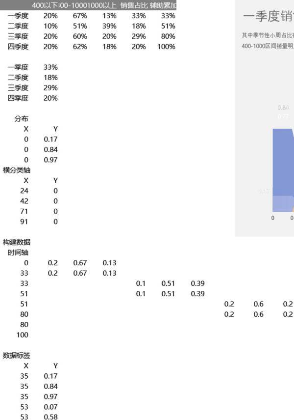 多层不等宽柱形图可视化表格模板