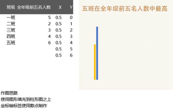 多彩柱形图可视化表格模板