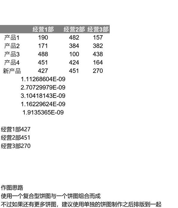 多饼图组合图可视化表格模板