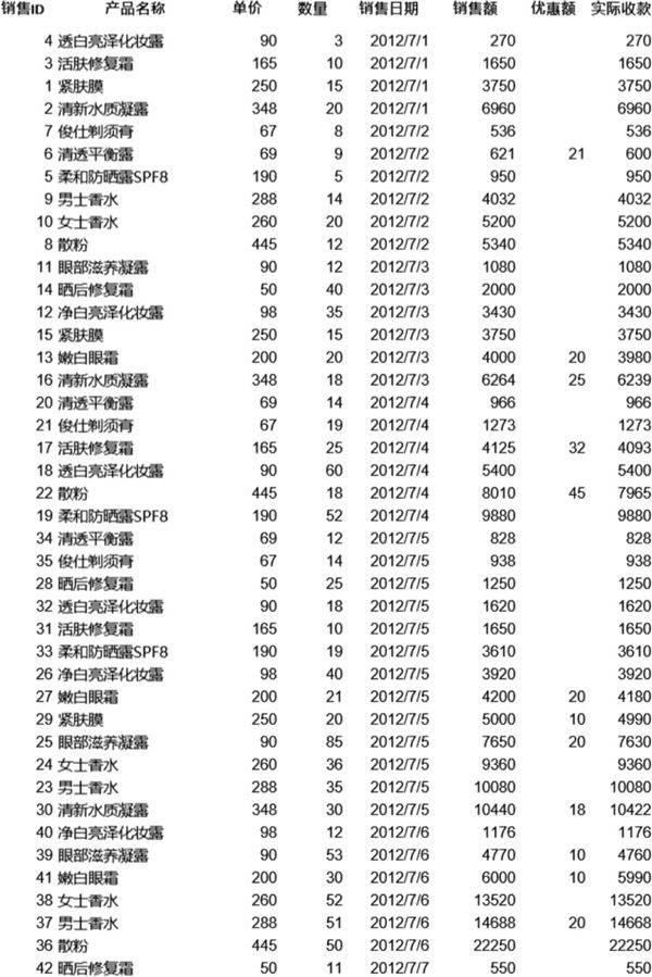 对销售记录进行排序