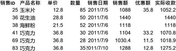 对销售记录进行高级筛选