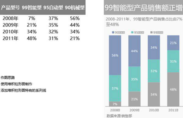堆积百分比柱形图可视化表格模板
