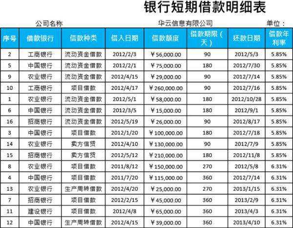 短期借款明细表模板