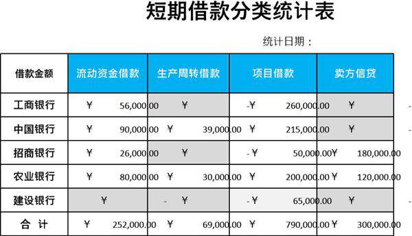 短期借款分类统计表模板