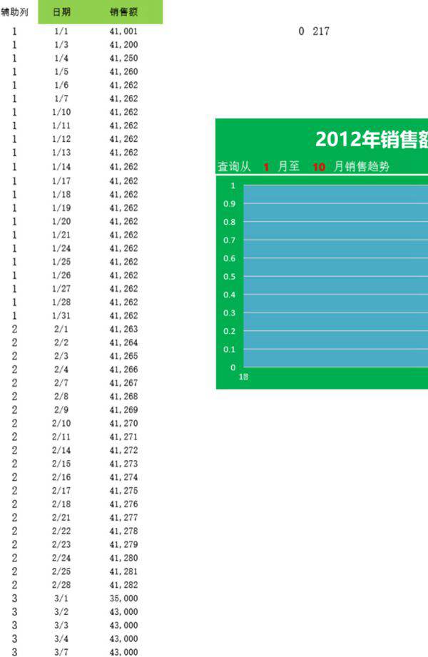 动态销售曲线图表