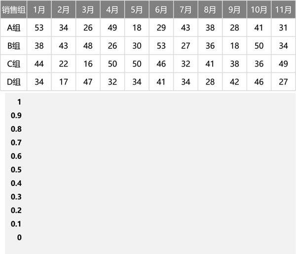 动态图表之不同组别年对比Excel图表可视化表格模板