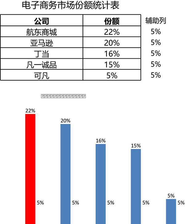 电子商务市场份额比较