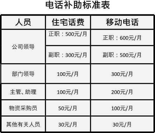 电话补助标准表