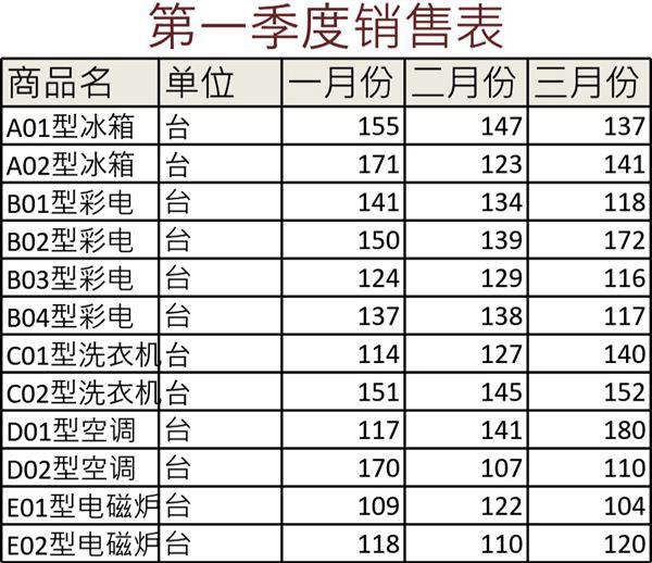 第一季度销售表格模板