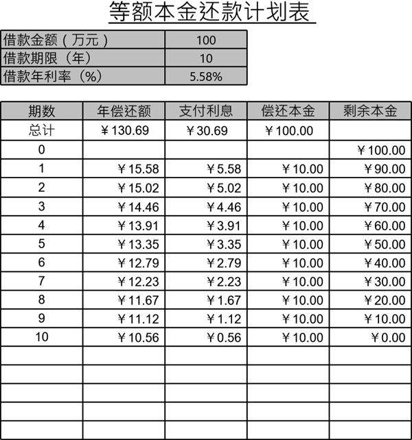 等额本金还法计划表模板