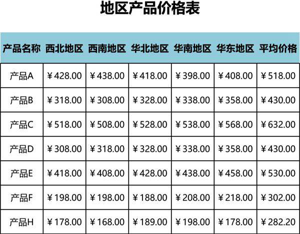 地区产品价格表