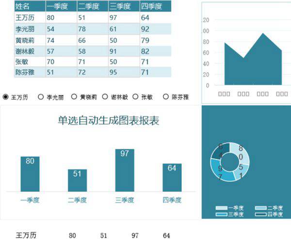单选自动生成图表(模板)可视化表格模板