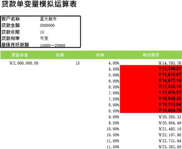 单变量模拟计算还款额