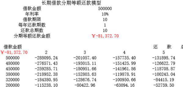 单变量及双变量运算模板