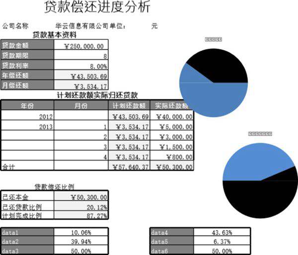 贷款偿还进度分析模板