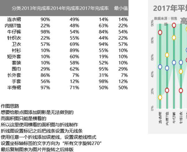 带阴影的滑珠图可视化表格模板
