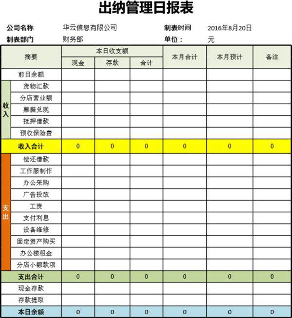 出纳管理日报表模板
