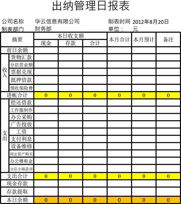 出纳管理日报表