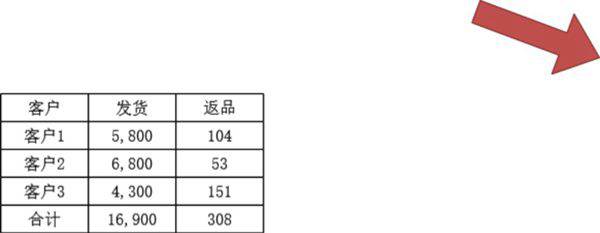 出库不良返品可视化表格模板