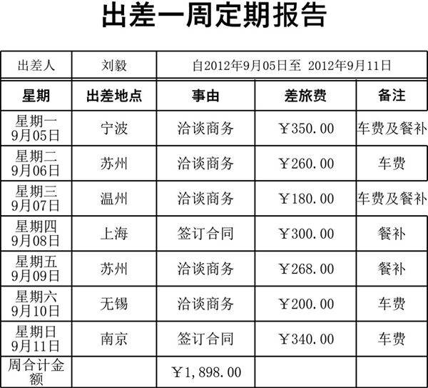 出差一周定期报告表